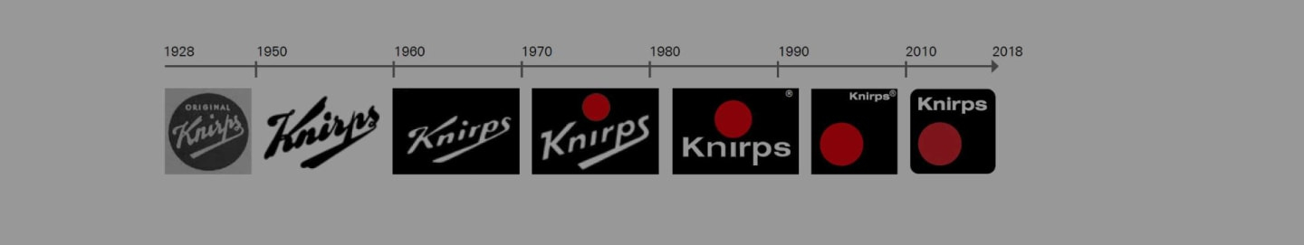 Development of the Knirps logo Development of the Knirps logo